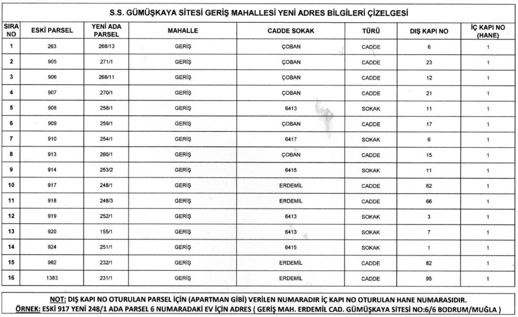 Betreward güncel adres bilgisi