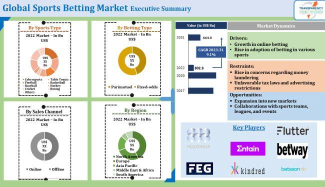 Soccer betting trend analysis
