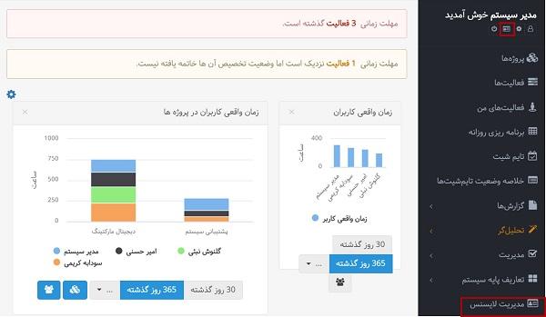معرفی⁣ پنل کاربری و اهمیت آن در تجربه‍ کاربری