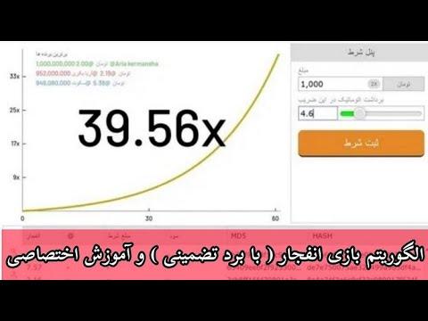 تأثیر‌ برد ⁤تضمینی بر روانشناسی سرمایه‌گذاری