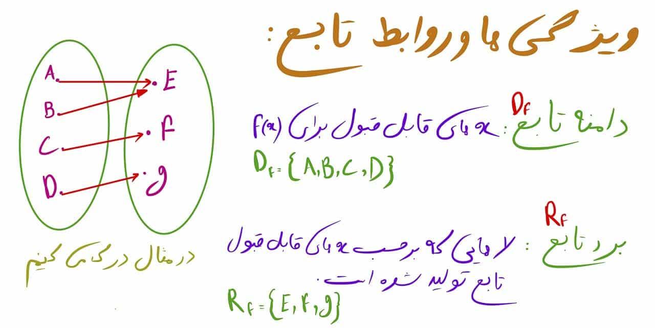 راهبردهای موثر برای بهره‌برداری از برد تصاعدی