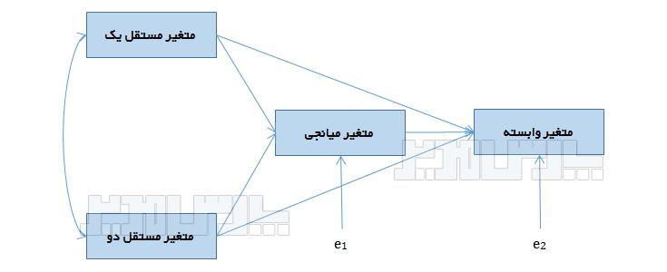 چالش‌ها‍ و فرصت‌ها در ⁤تفسیر ضرایب آماری