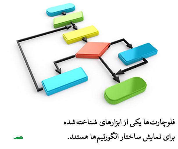 نقش الگوریتم‌ها در بهبود عملکرد سیستم‌های ⁢دیجیتال
